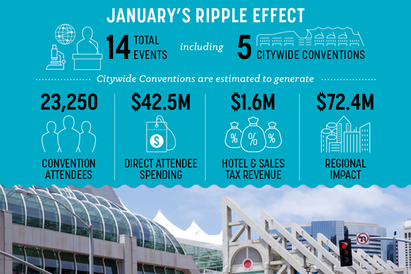 Five big January event sales in San Diego CC
