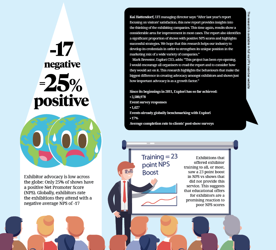 Infographic: Explori and UFI’s Global Insights Report