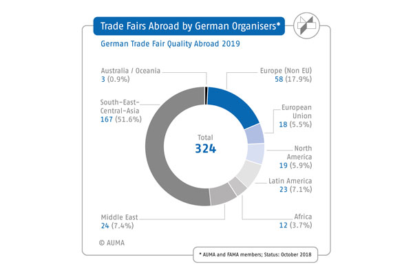 auma-gtq-german-fair-quality-abroad-2019-ring