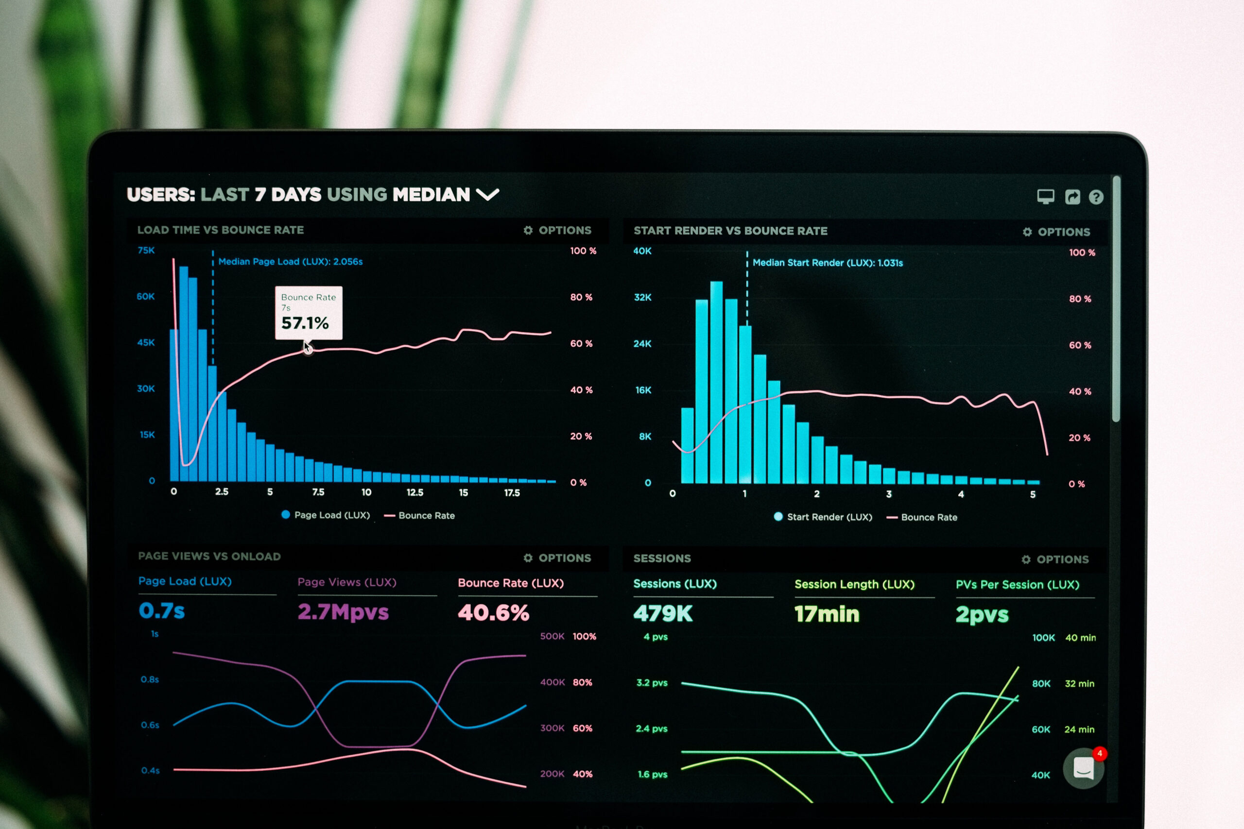 Analytics: the untapped route to improved performance