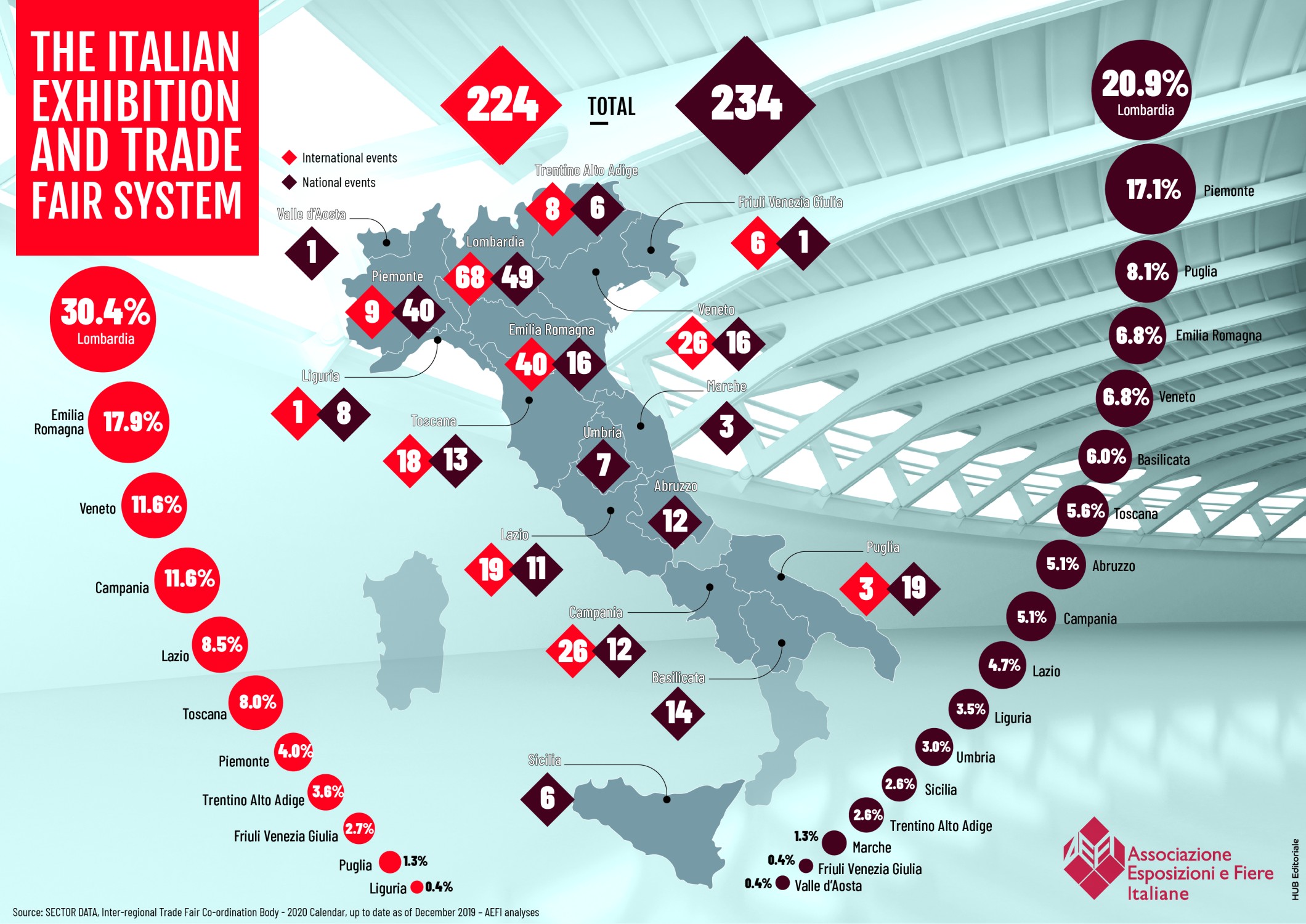 Infographic 1