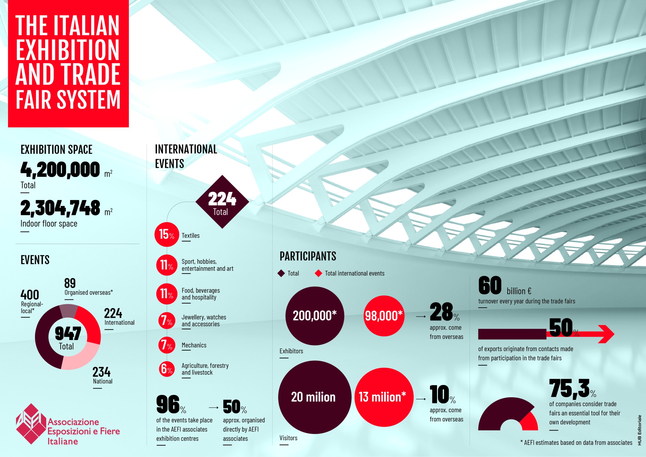 Infographic 2