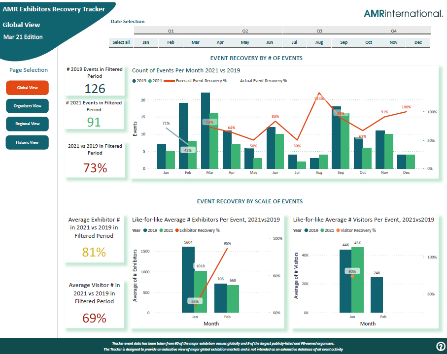 AMR Exhibition Recovery Tracker_ sample Global View