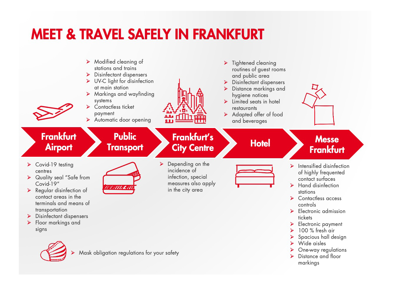 Delegate Journey - Infografik Englisch_0