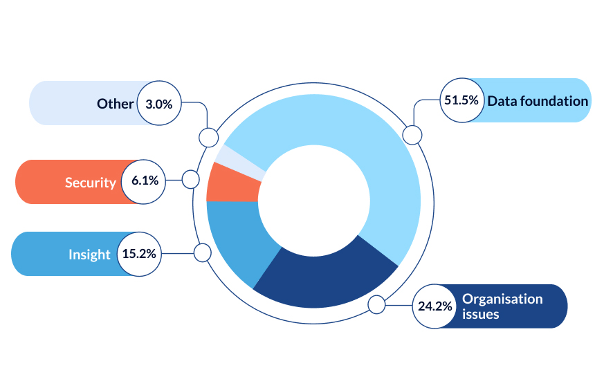 New survey says event profs hungry for new insights from data
