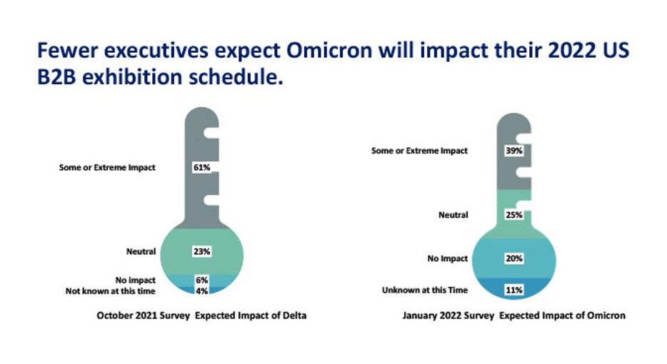 Recovery in play as US organisers hold course with plans to run events – CEIR tracker poll