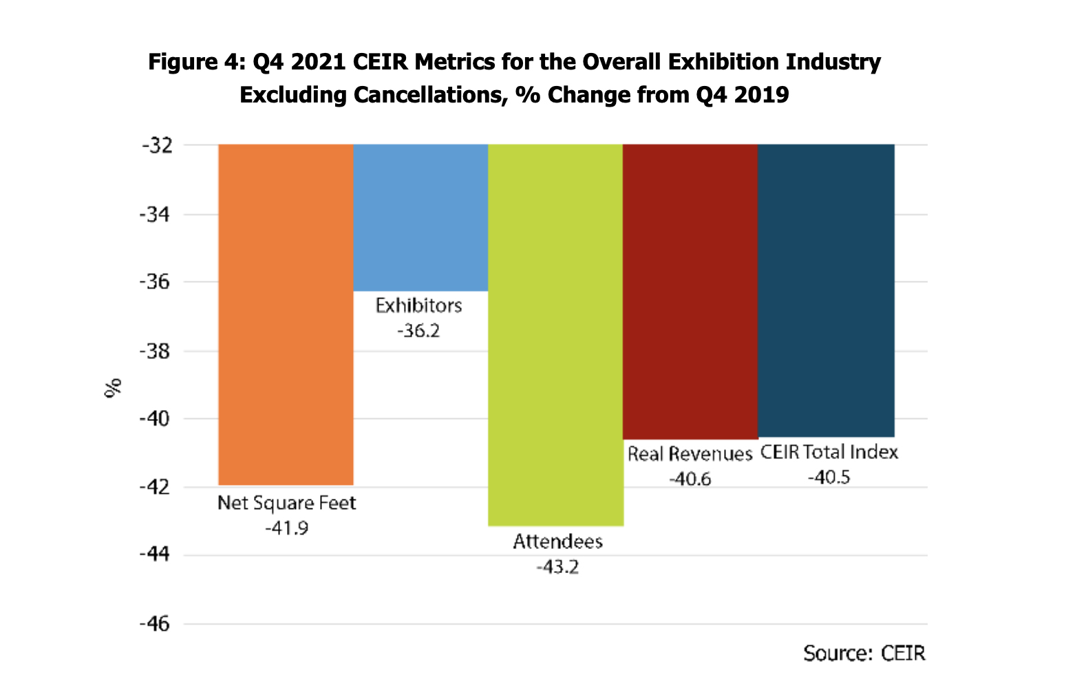 US B2B exhibition industry continues improvement in Q4 2021 results