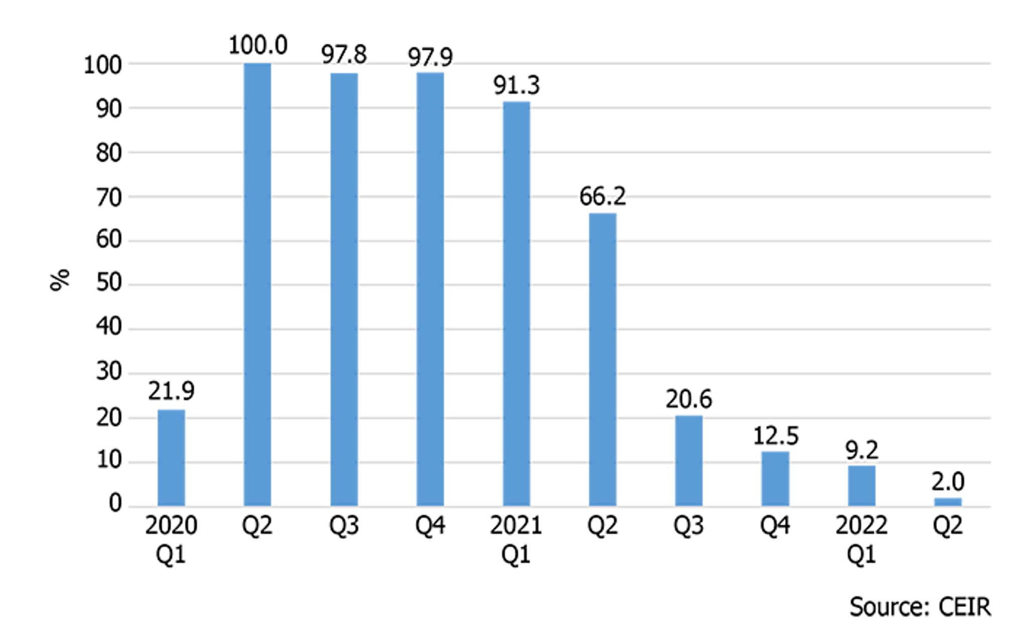 CEIR Q2 figures show strong rebound of US B2B exhibition industry continues