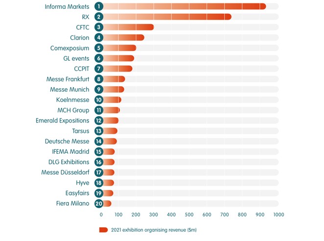 Top 20