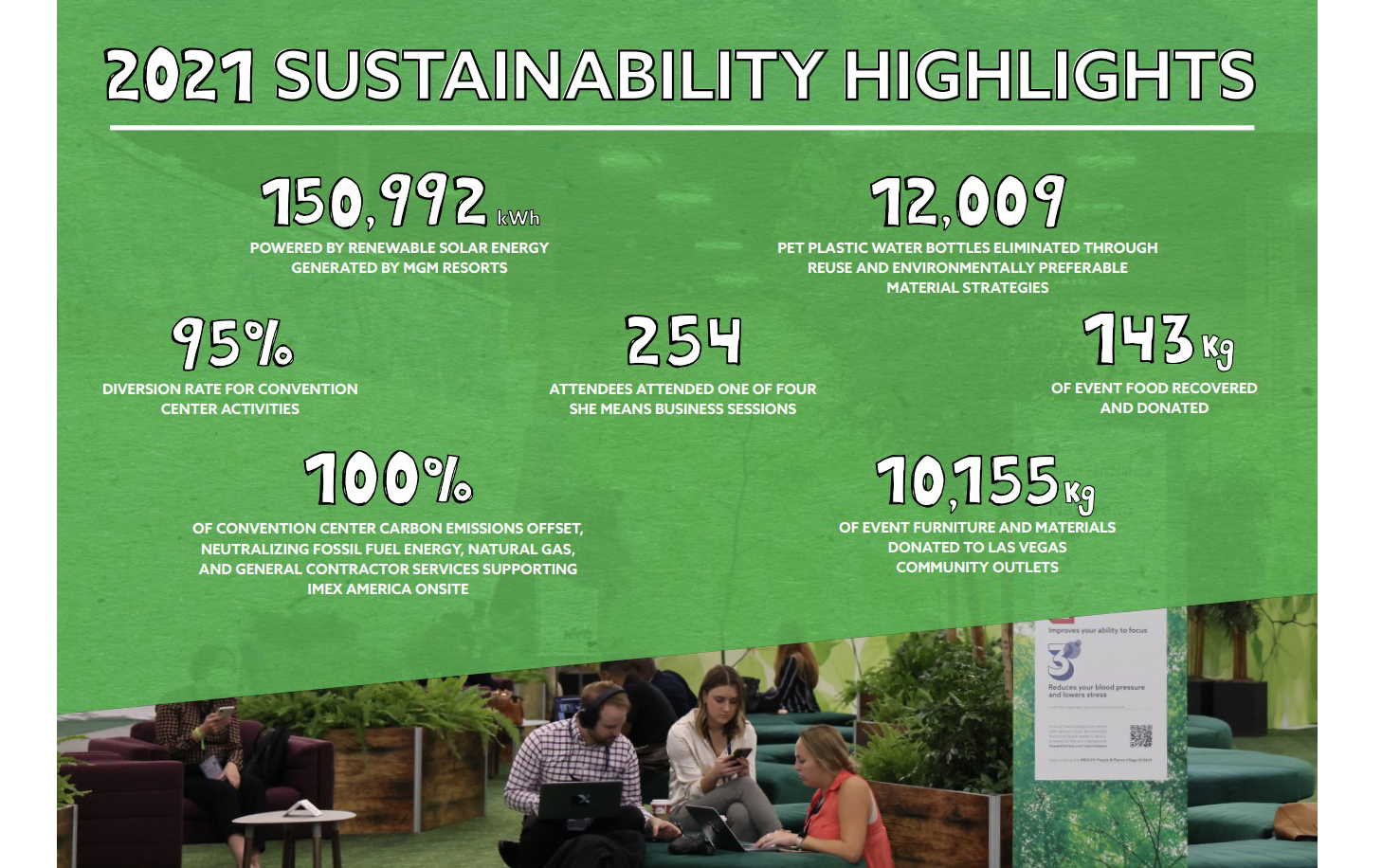 IA21 sustainability report2
