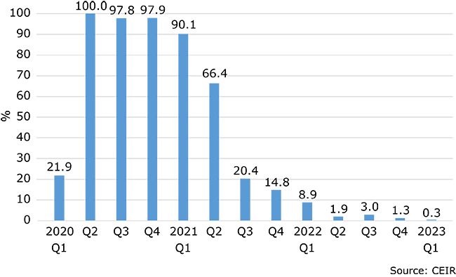 FIG 1