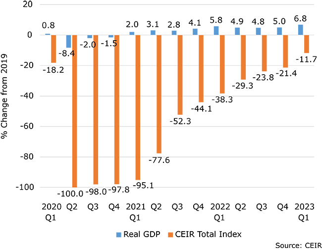 FIG 2