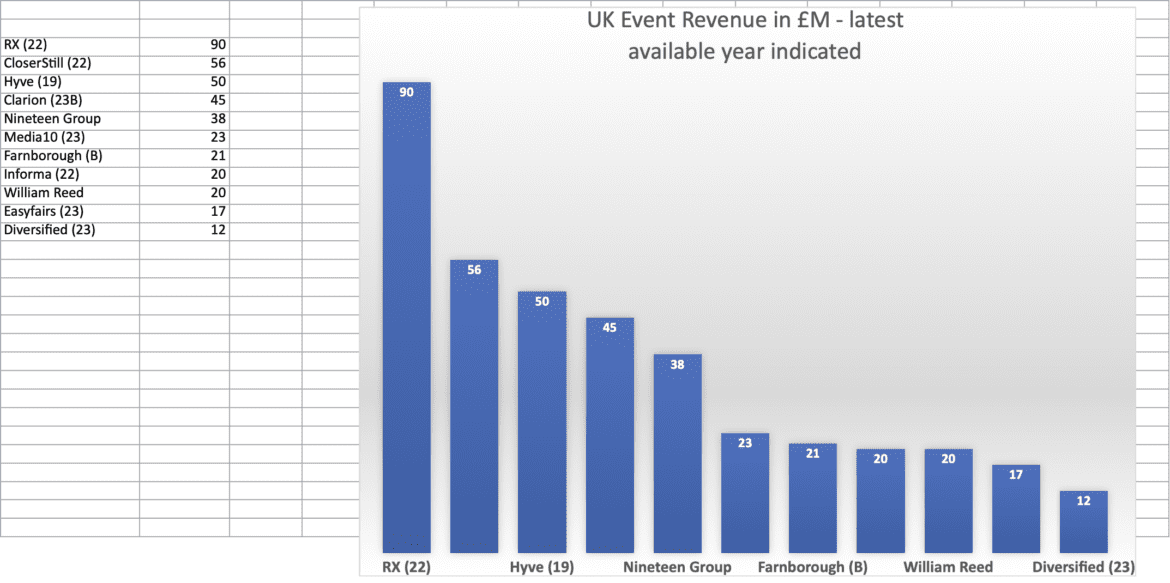 The difficulties of isolating only UK revenues
