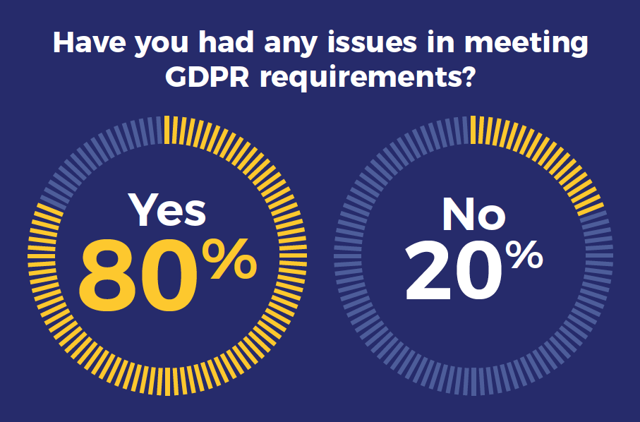 GDPR’s impact on events, one year on