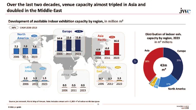 The future of events in the Middle East & Africa