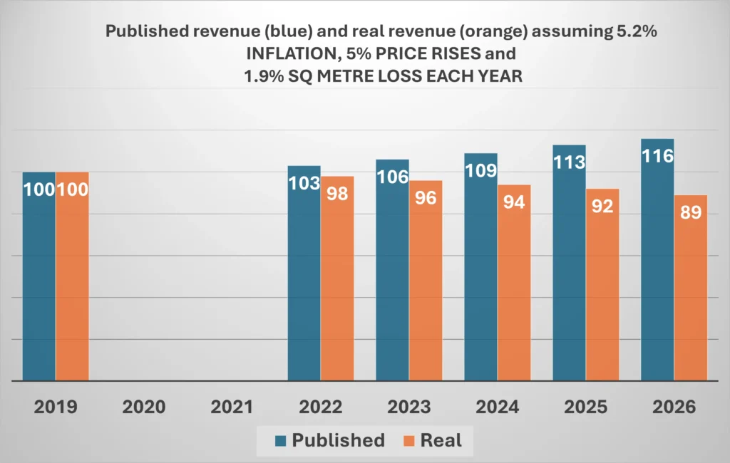 SASiE 2025 exhibition data graph