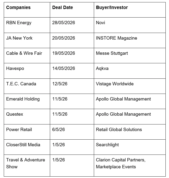 exhibition acquisitions may 2026 table