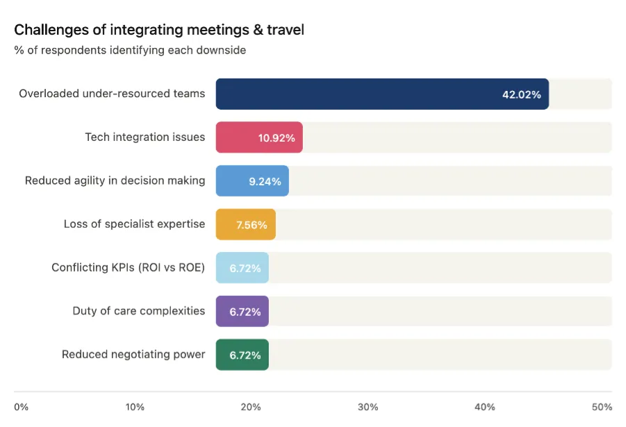 Meeting and travel image