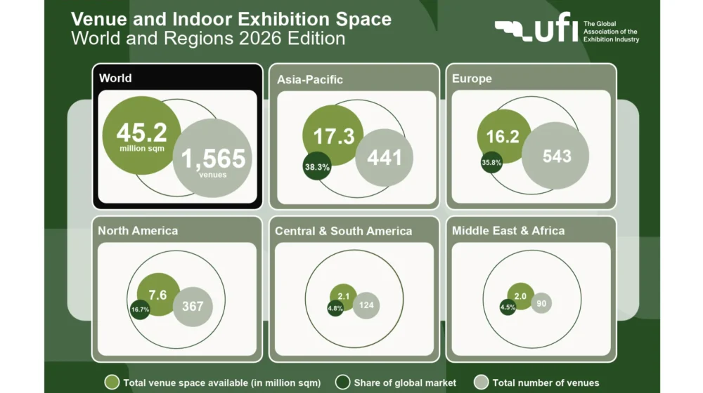 UFI World Map of Venues 2026